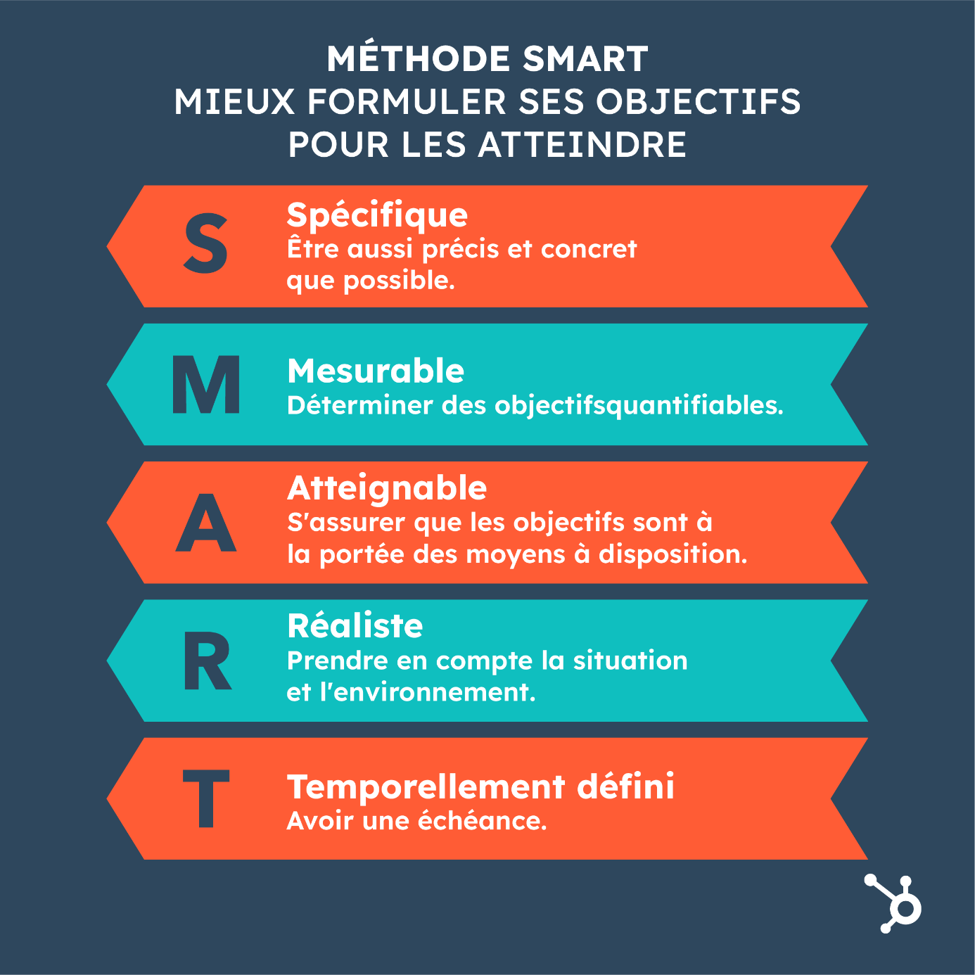SMARTE